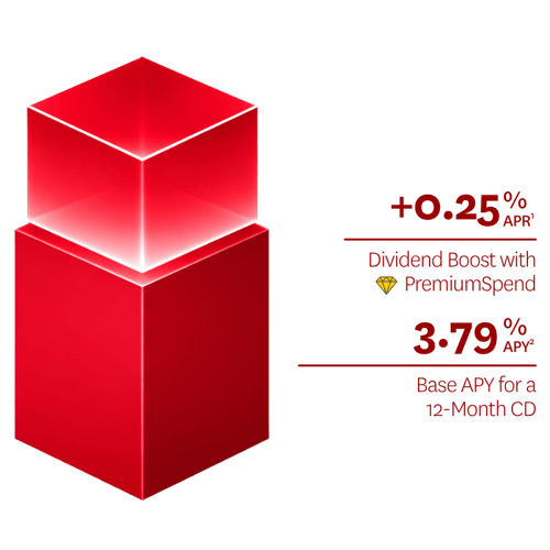 4.05% APY CD Assets (4)
