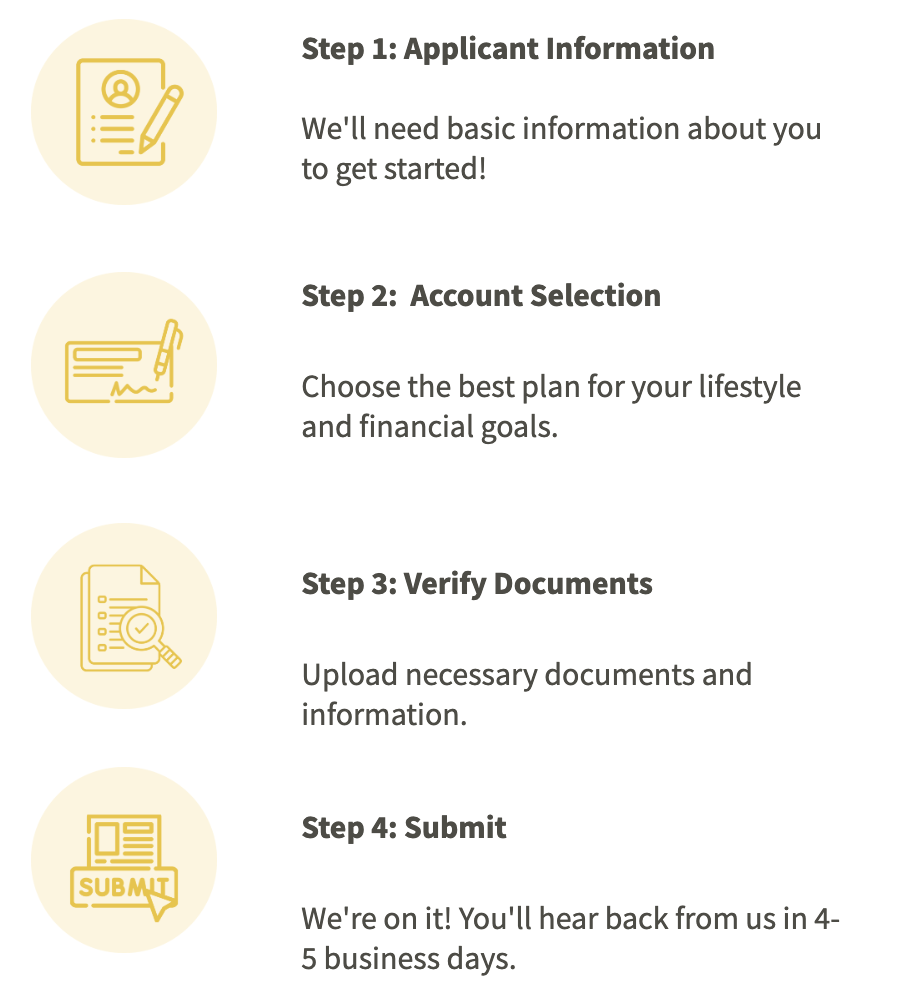 4 steps to become a member, step one applicant information, step 2 account selection, step 3 verify documents, step 4 submit 4 steps to become a member, step one applicant information, step 2 account selection, step 3 verify documents, step 4 submit